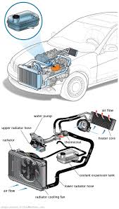 See P1A90 in engine